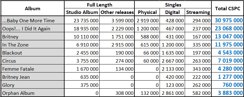 CSPC-BritneySpears-Totals-1.png