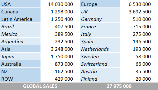 CSPC Maroon 5 album sales by country