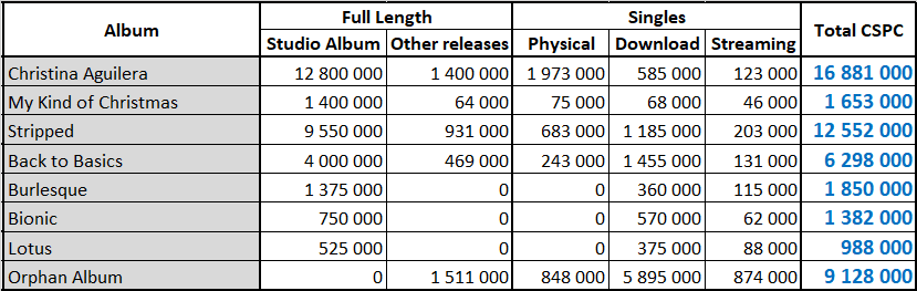 Meghan Trainor albums and songs sales - ChartMasters