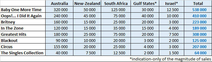 The Truth About Britney Spears Album Sales In Oceania Africa Page 7 Of 10 Chartmasters