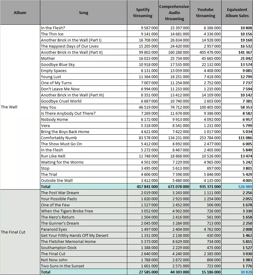 pink floyd the wall album sales