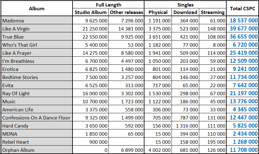 CSPC-Madonna-Totals.png