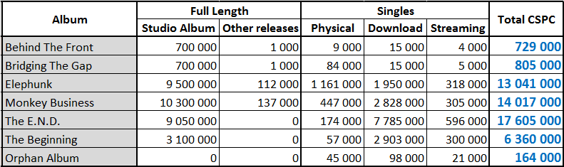 CSPCBEP_Totals-1.png