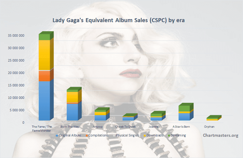 Lady Gaga Birth Chart
