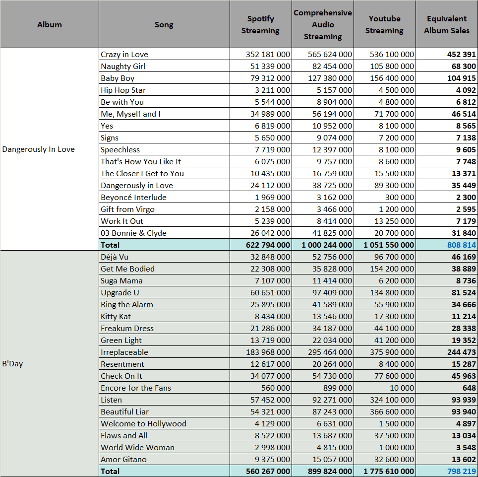 Cspc Beyonce Popularity Analysis Page 14 Of 22 Chartmasters