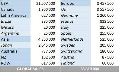 CSPC Destiny's Child total album sales by market