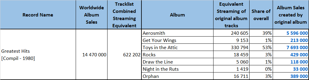 what songs are on aerosmith greatest hits 1980