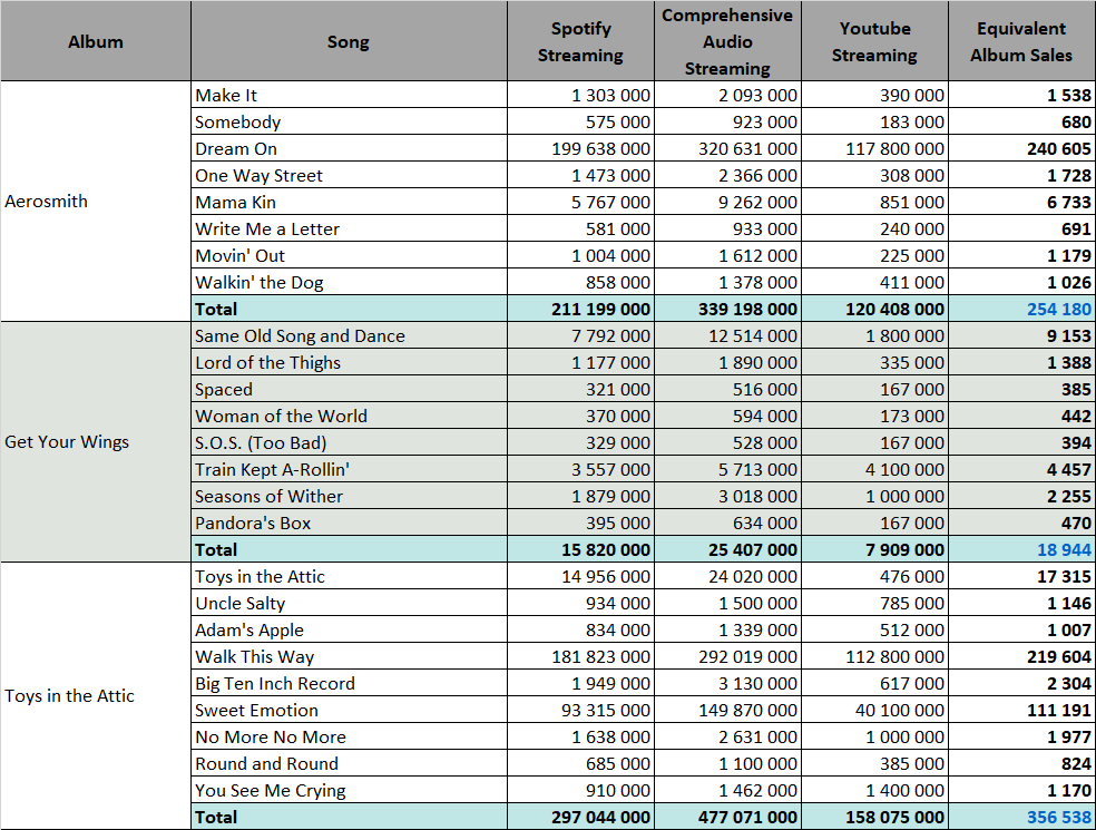 colored 1 to 1 million song