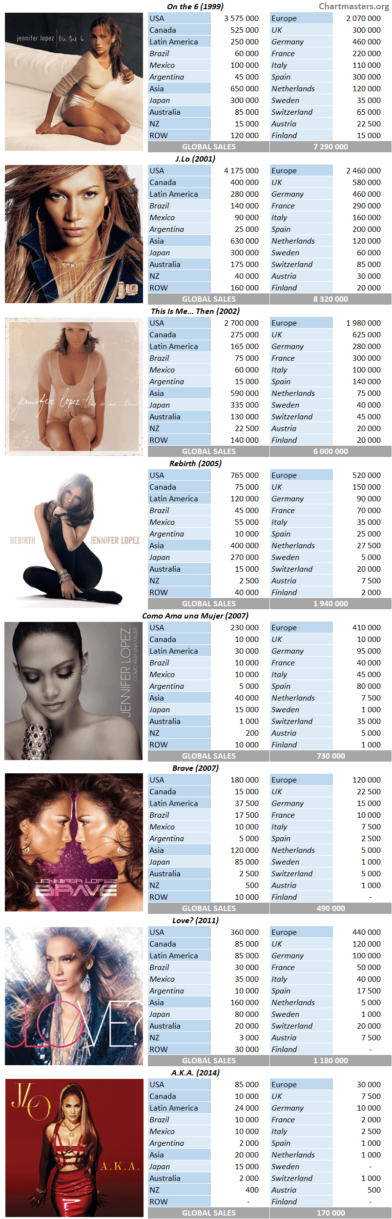 Discography Jennifer Lopez 詹妮弗·洛佩兹