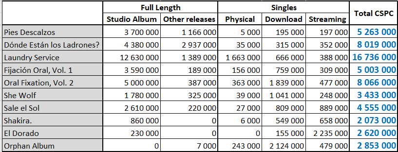 Shakira >> álbum "Las Mujeres Ya No Lloran" - Página 4 CSPC-Shakira-Totals-1