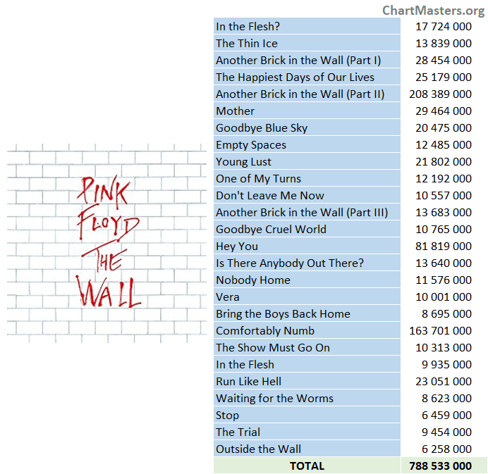 Pink Floyd The Wall streaming