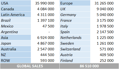 Paul McCartney total album sales by country