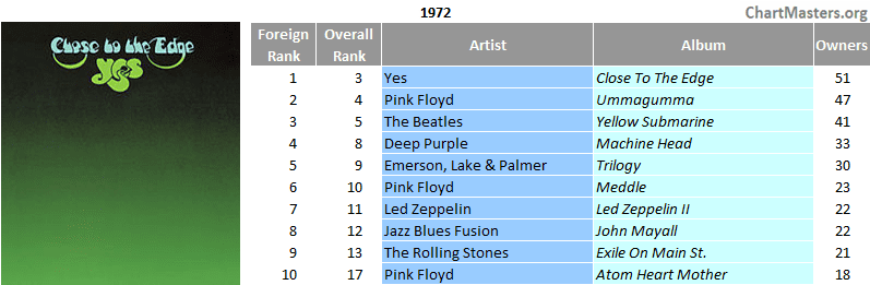 Mexico top selling albums of 1972