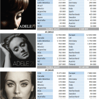 CSPC Adele albums sales breakdown