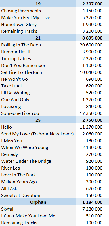 CSPC-Adele-digital-singles-sales.png