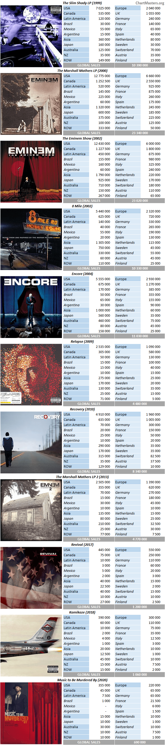 eminem album names