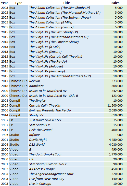 eminem discography chronological order