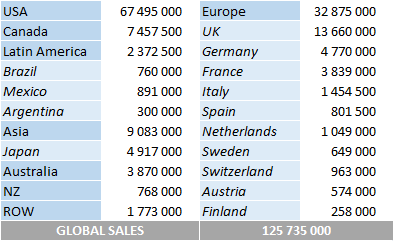 CSPC 2021 Eminem sales by market