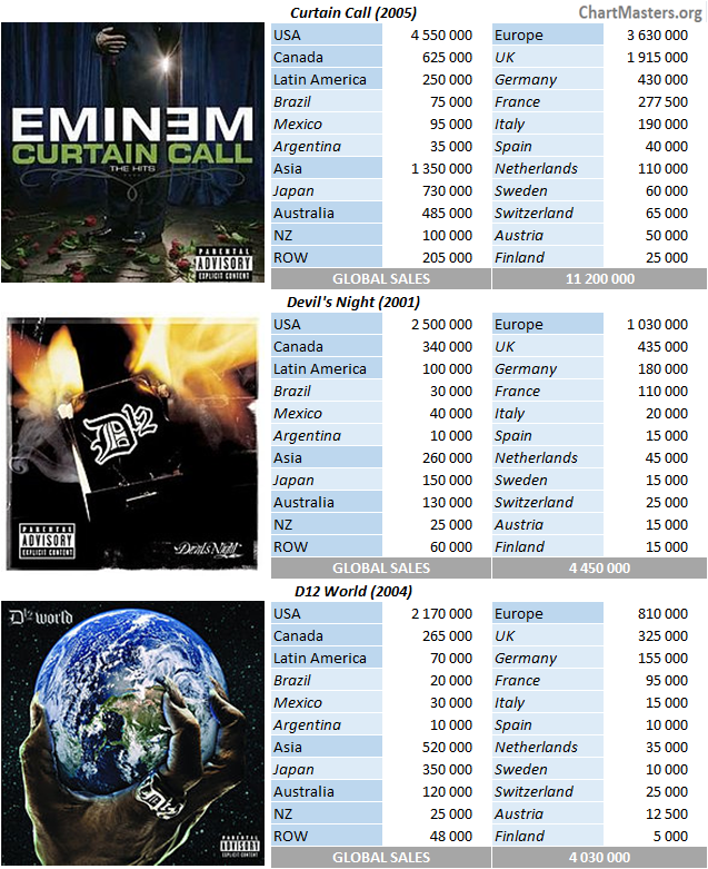 eminem album list in order