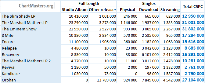 eminem discography wiki