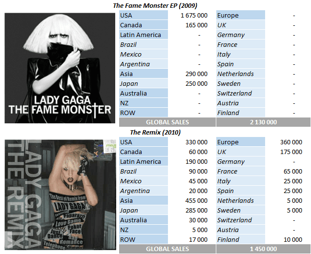 CSPC Lady Gaga The Fame Monster EP and The Remix sales