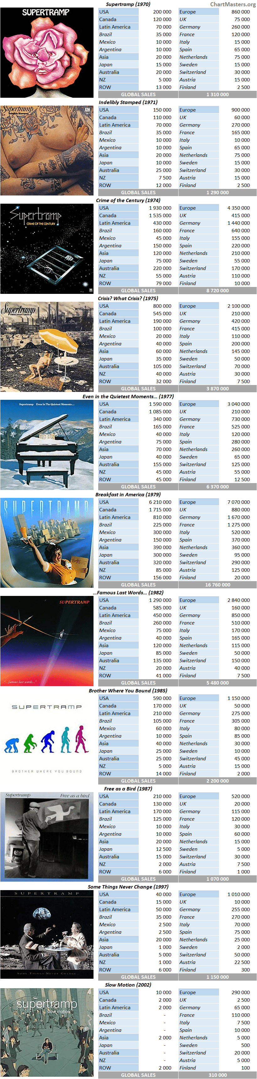 supertramp school studio version