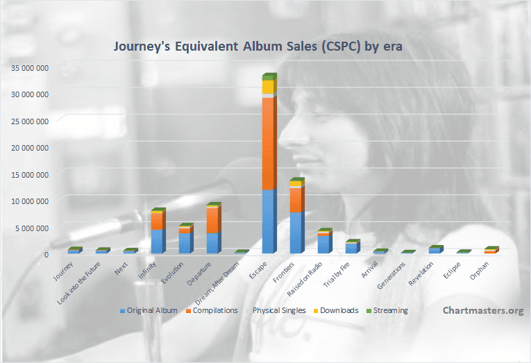 BTS albums and songs sales - ChartMasters