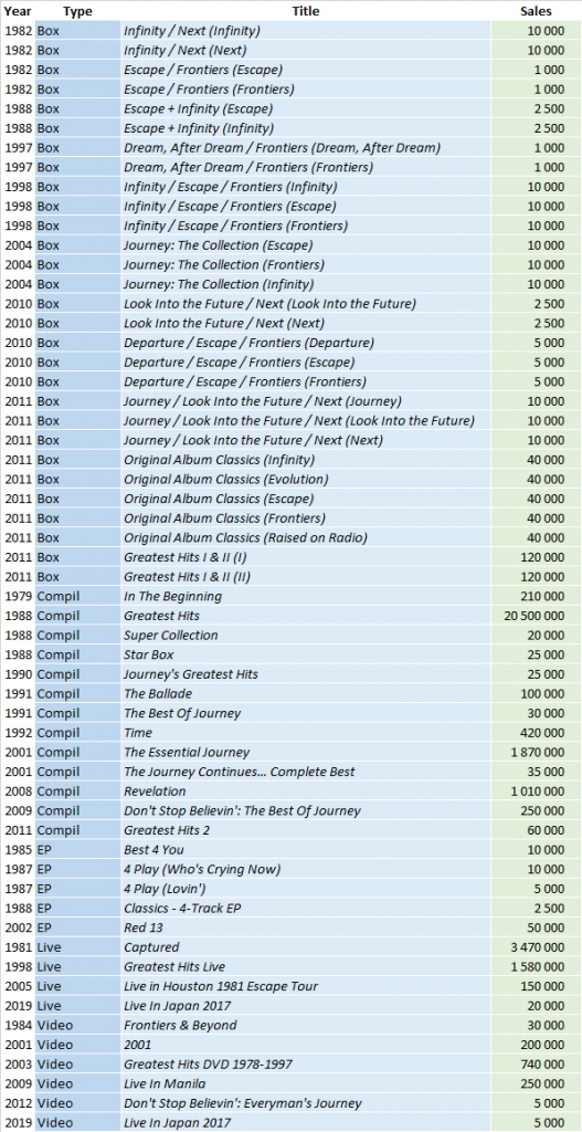 CSPC Journey compilations list