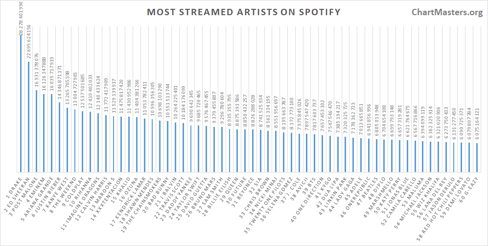 all time streams spotify for artists