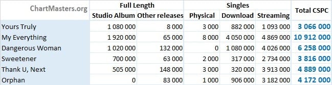 Meghan Trainor albums and songs sales - ChartMasters