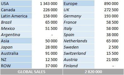 CSPC Shawn Mendes album sales by country
