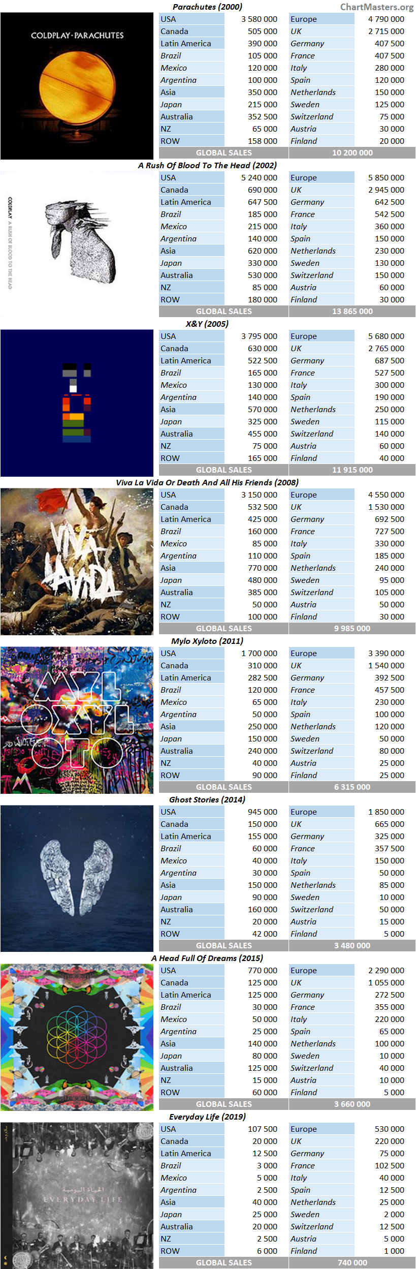 coldplay paradise free ringtone download