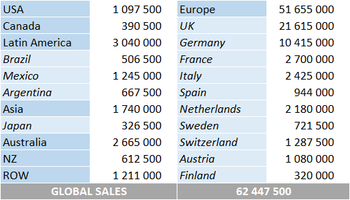 CSPC Robbie Williams album sales by country