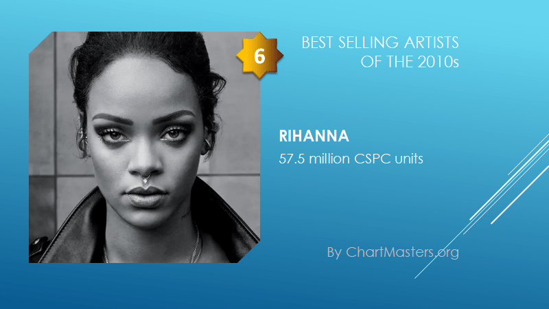 Best selling artists of the 2010s Rihanna