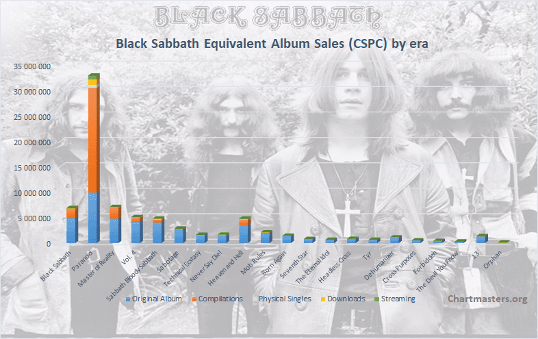 10 best black sabbath songs