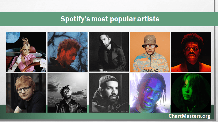 Most Popular Artist On Spotify Lakeer