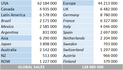 CSPC Santana album sales per market