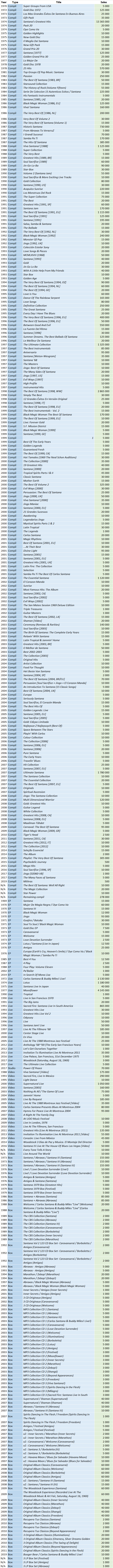 CSPC Santana compilation sales list