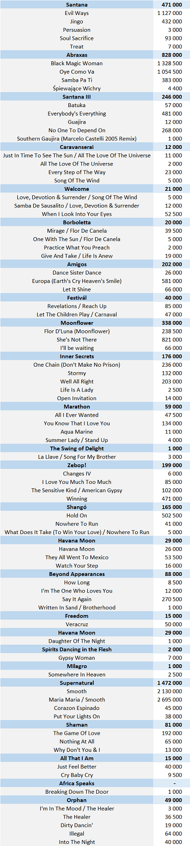 CSPC Santana physical singles sales