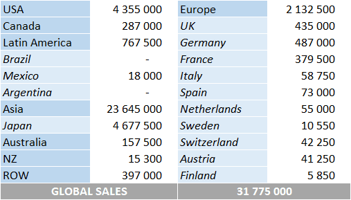 Bts Albums In Order 2021 – BTS Army