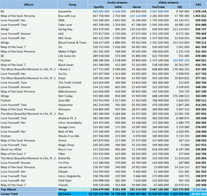 Bts All Songs List 2021 - pic-nugget