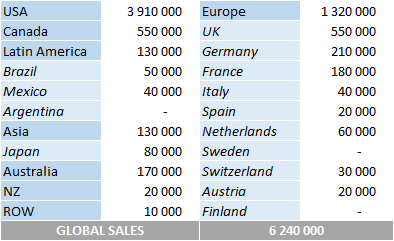 CSPC The Weeknd album sales by country