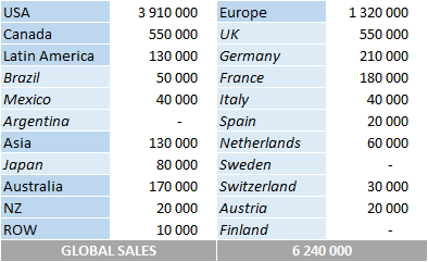 43+ The Bigger Artist First Week Sales