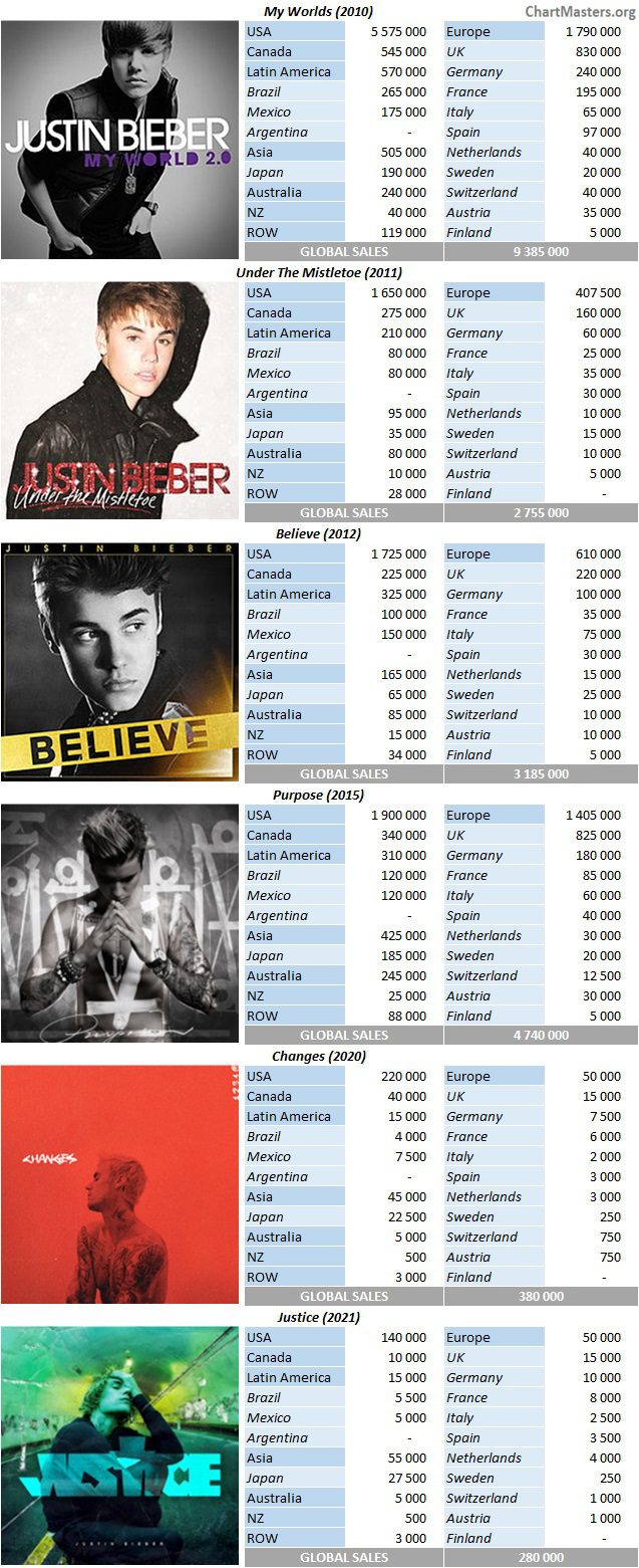 Justin Bieber discography - Wikipedia