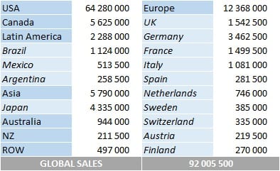 CSPC Van Halen Album Sales By Market