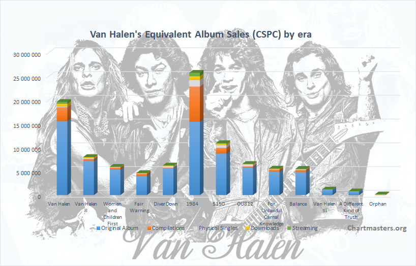 van halen total album sales