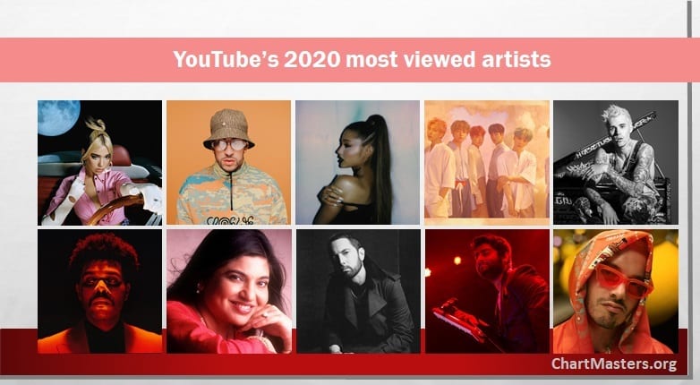 Youtube S Most Streamed Artists Of 2020 Chartmasters