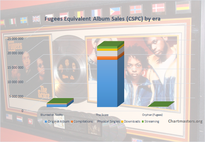 fugees the score song list