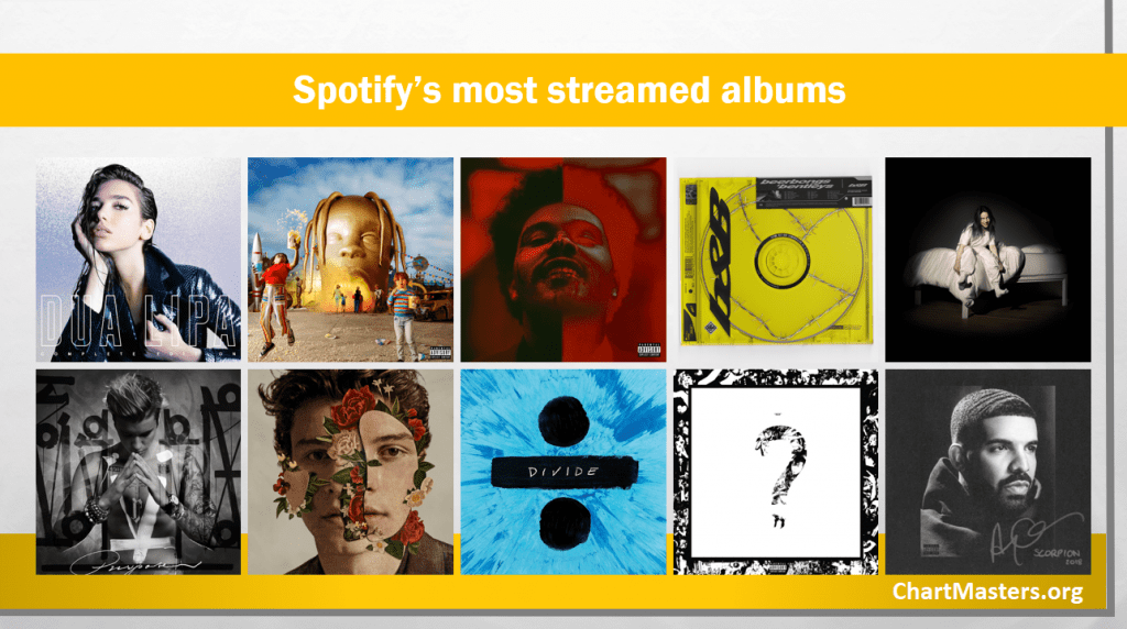 can you download albums on spotify desktop