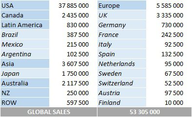 CSPC Taylor Swift 2022 album sales by country